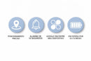 Smart Tracker Android – Encontre Chaves e Objetos com Google Find My Device