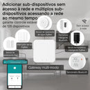 Hub de Automação Residencial – Transforme Sua Casa em uma Casa Inteligente