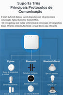 Hub de Automação Residencial – Transforme Sua Casa em uma Casa Inteligente
